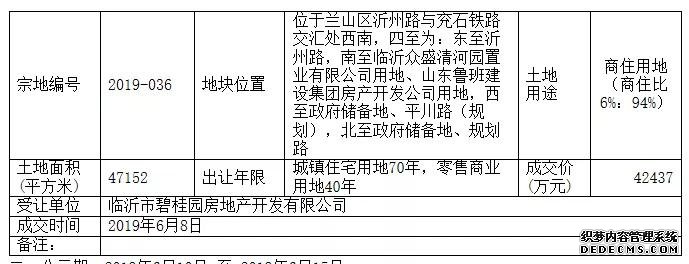 4.2亿！碧桂园临沂再摘地！ 临沂房价将有何变化