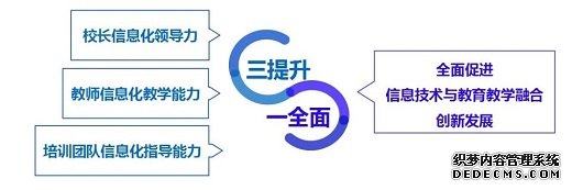 重磅！教育部发话：提升教师信息技术应用能力