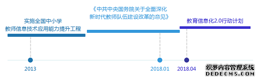 重磅！教育部发话：提升教师信息技术应用能力