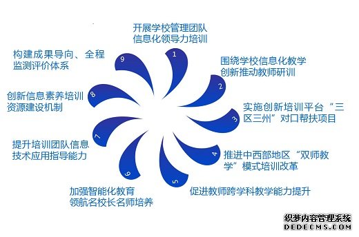 重磅！教育部发话：提升教师信息技术应用能力