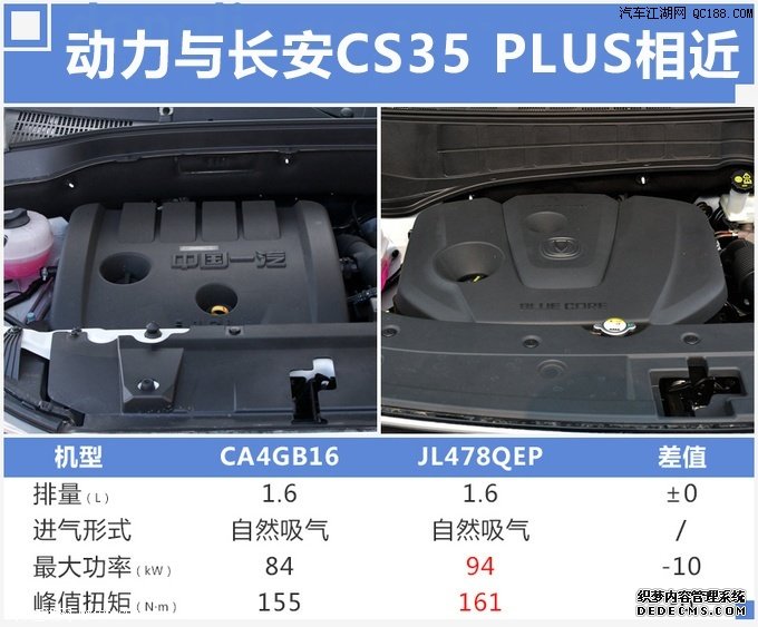 定位于小型SUV 奔腾T家族新车T33实车图