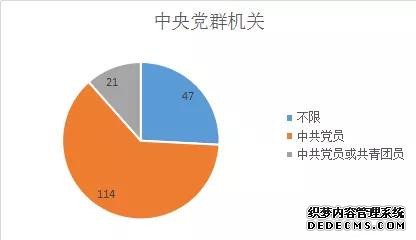 党员身份对报考公务员有影响吗