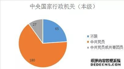 党员身份对报考公务员有影响吗