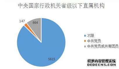 党员身份对报考公务员有影响吗