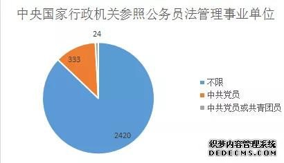 党员身份对报考公务员有影响吗