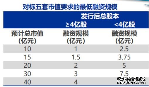 科创板初期网上中签率预期较高 中签后如何操作？