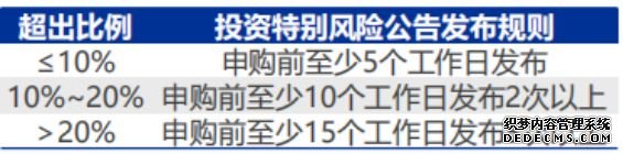 科创板初期网上中签率预期较高 中签后如何操作？