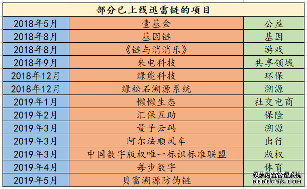 迅雷与港科大建区块链实验室 重点研究隐私保护