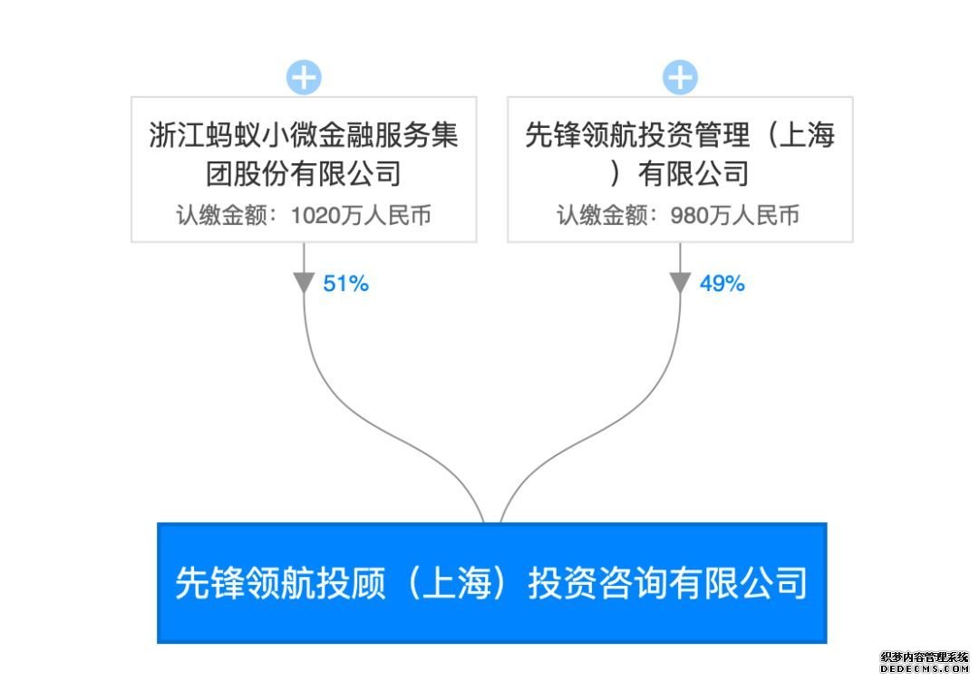 智能投顾在中国：阿里入局，争夺风口 | 锌式