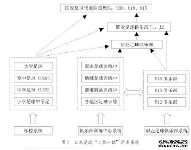 日韩足球连获世界亚军，「Golden Age」与「双轨制」可以借鉴吗？