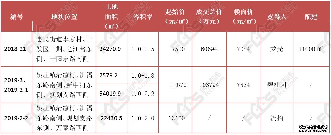 熔断、高溢价、流拍齐上演！嘉善6.17土拍厮杀