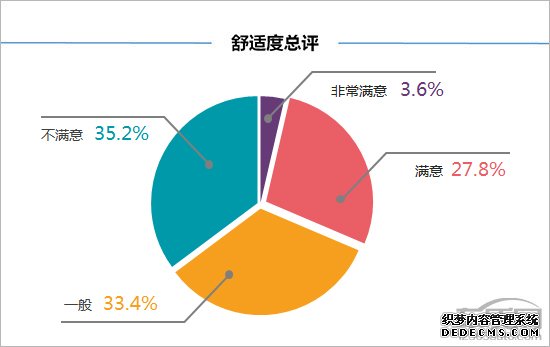 百名车主评新车：2019款沃尔沃亚太XC60