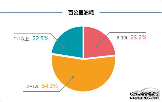 百名车主评新车：2019款沃尔沃亚太XC60