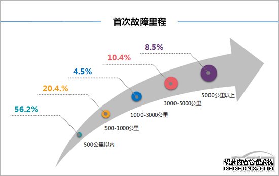 百名车主评新车：2019款沃尔沃亚太XC60