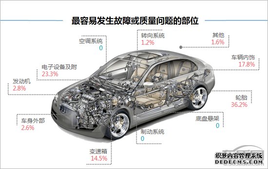 百名车主评新车：2019款沃尔沃亚太XC60