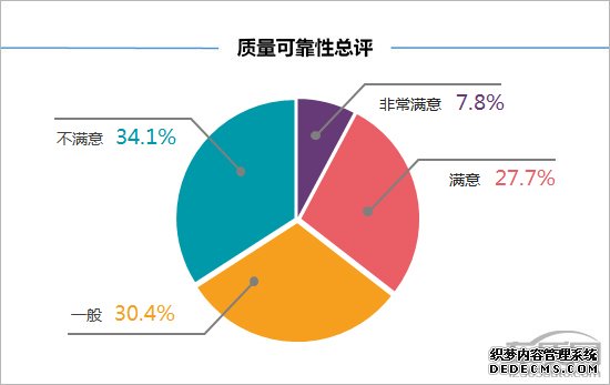 百名车主评新车：2019款沃尔沃亚太XC60