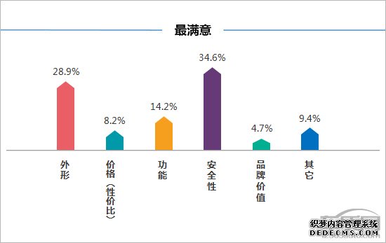 百名车主评新车：2019款沃尔沃亚太XC60