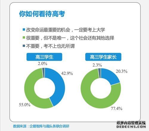 2019高考人群调查报告出炉 “00后”眼中的高考什么样？