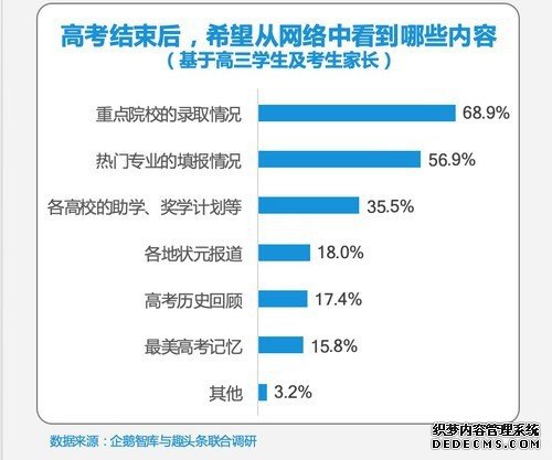 2019高考人群调查报告出炉 “00后”眼中的高考什么样？