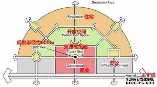 一条影响北京近2/3GDP的黄金地铁线 