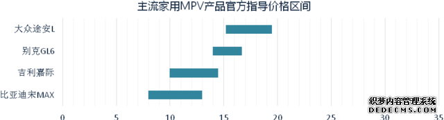 两万的差价重要吗？看比亚迪宋MAX对比吉利嘉际