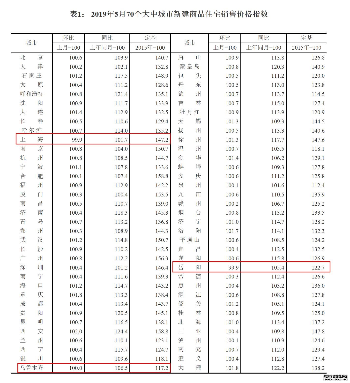 5月楼市观察：市场“微降温” 政策分化成常态