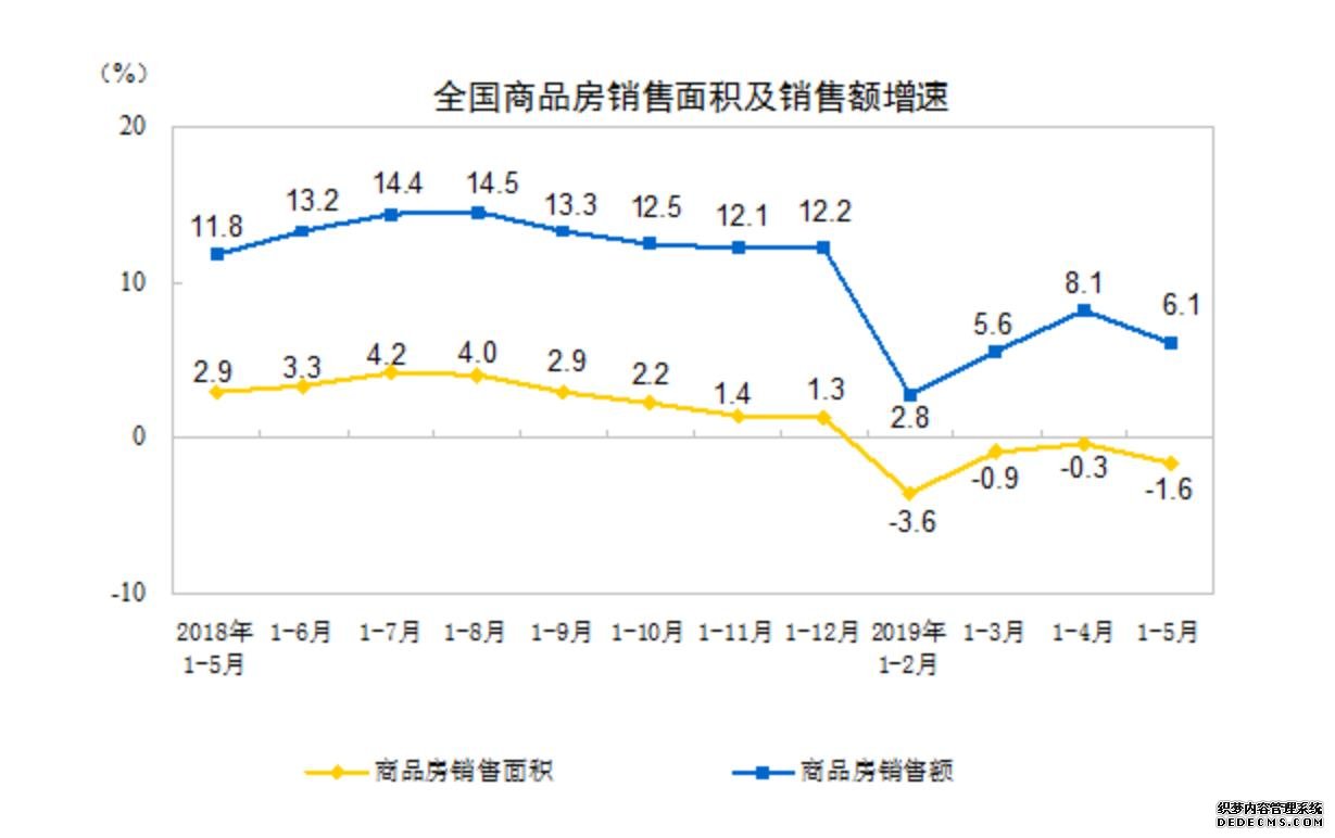 5月楼市观察：市场“微降温” 政策分化成常态