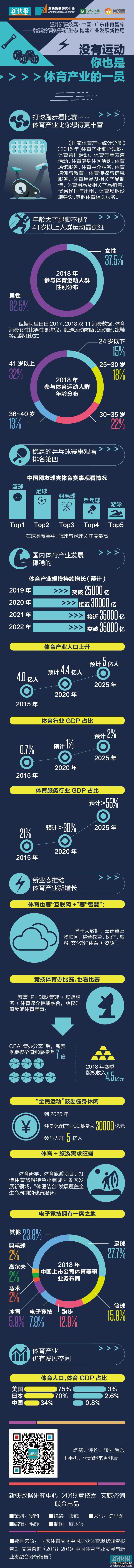 竞技嘉·中国·广东体育智库:“互联网+共享+体育