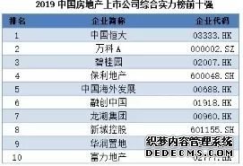 楼市板块轮动，品牌房企网红盘来袭！