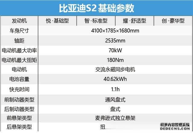 性价比之选：智·尺度型 比亚迪S2购车手册