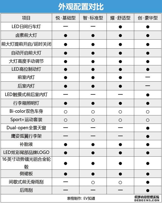 性价比之选：智·尺度型 比亚迪S2购车手册