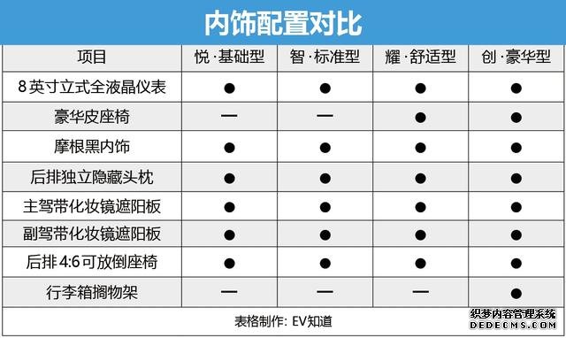 性价比之选：智·尺度型 比亚迪S2购车手册