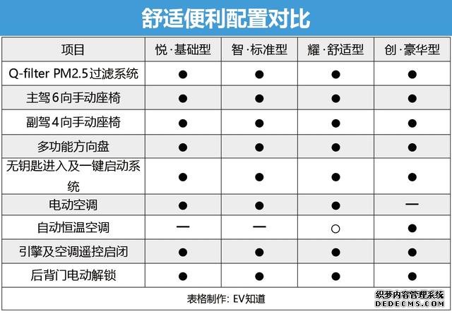 性价比之选：智·尺度型 比亚迪S2购车手册