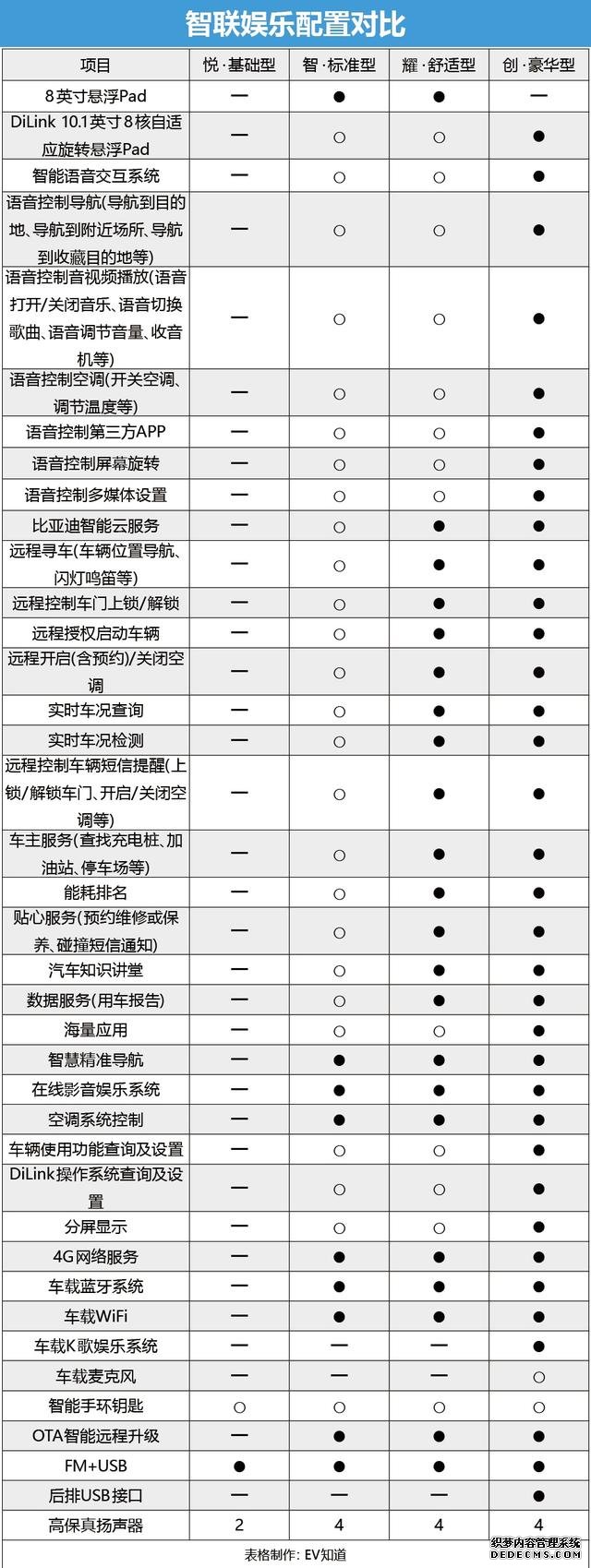 性价比之选：智·尺度型 比亚迪S2购车手册