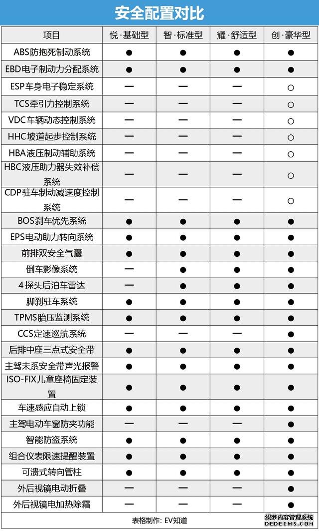 性价比之选：智·尺度型 比亚迪S2购车手册