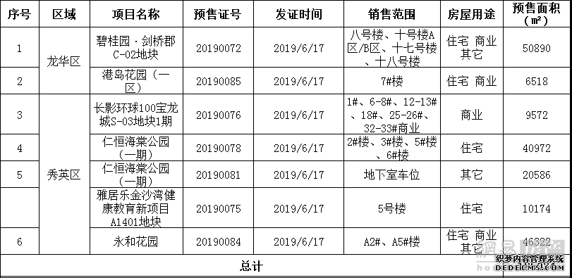 一夜激增18.5万方预售房源！海口楼市又开始不淡