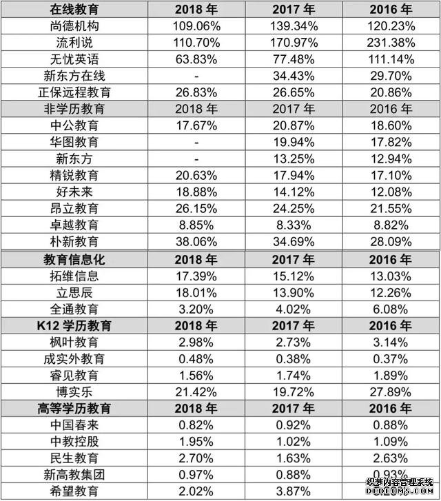 从获客成本视角分析教育行业各赛道