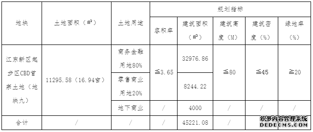 兖矿1.73亿拿下江东新区首块CBD用地 将设立海南国