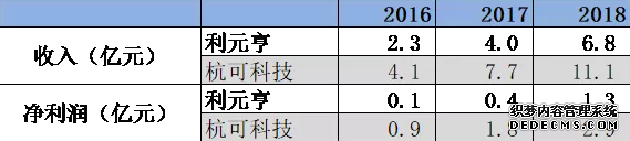 资料来源：Wind，点击可看大图。