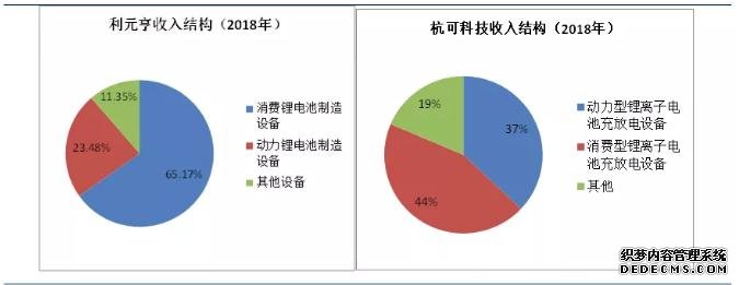 号称“小先导智能”的利元亨，招股书充满扑朔迷离