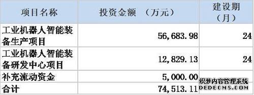 资料来源：公司招股说明书，点击可看大图。