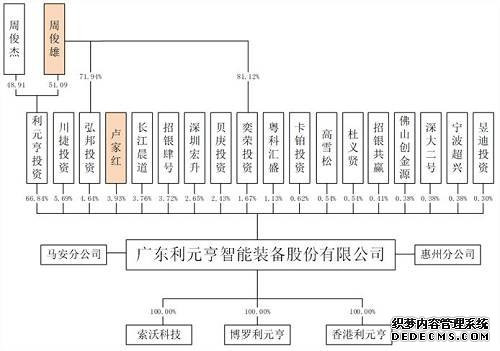 资料来源：公司招股说明书，点击可看大图。