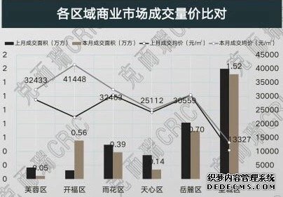 成交量蝉联长沙第一！多数人还没有看清这片价值洼地