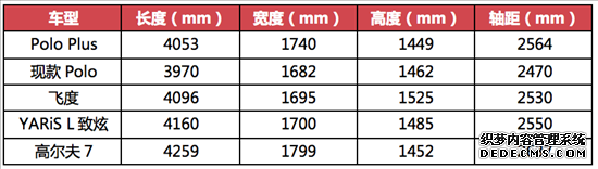 上汽大众Polo Plus上市 推荐次顶配