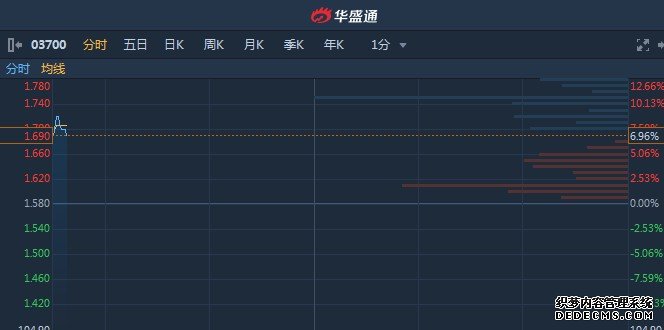 这几款车型最大降幅接近6万，合资品牌也有性价