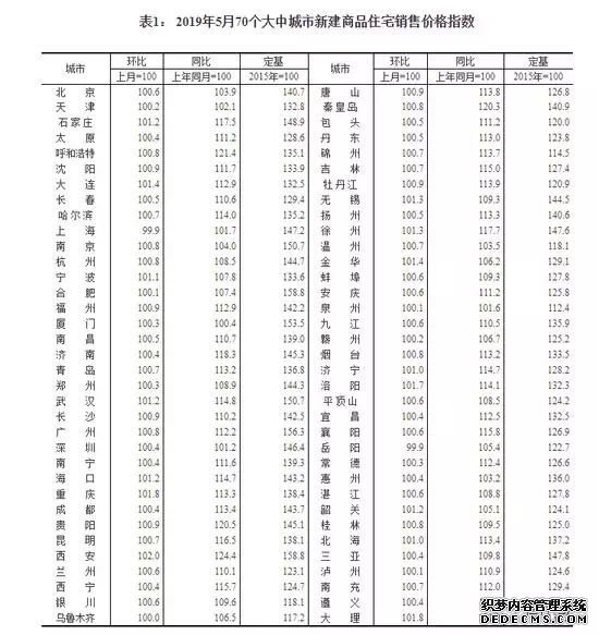 楼市！成都严控，西安大招限购，重庆二手房抛售迎最大洪峰