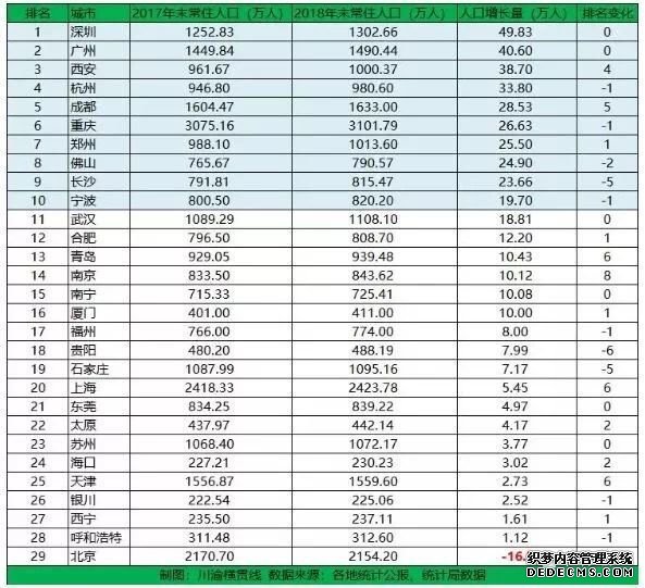 楼市！成都严控，西安大招限购，重庆二手房抛售迎最大洪峰