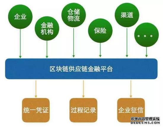 你了解投资项目大数据、精准招商引资、区块链+供应链金融、5G无人机、金融反欺诈吗