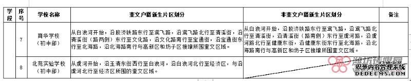 2019年潍坊城区招生片区划分范围完整版来啦