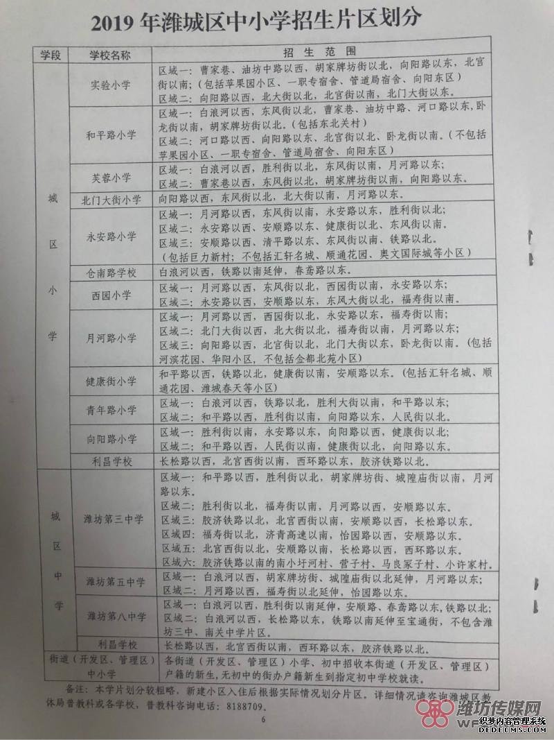 2019年潍坊城区招生片区划分范围完整版来啦